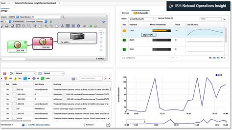 IBM Netcool Operations Insight